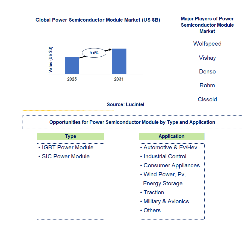 Major Histocompatibility Complex (MHC) Tetramer Sales Market Trends and Forecast